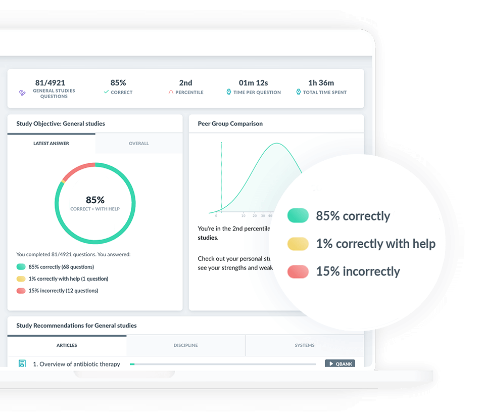 AMBOSS Summary inside the platform